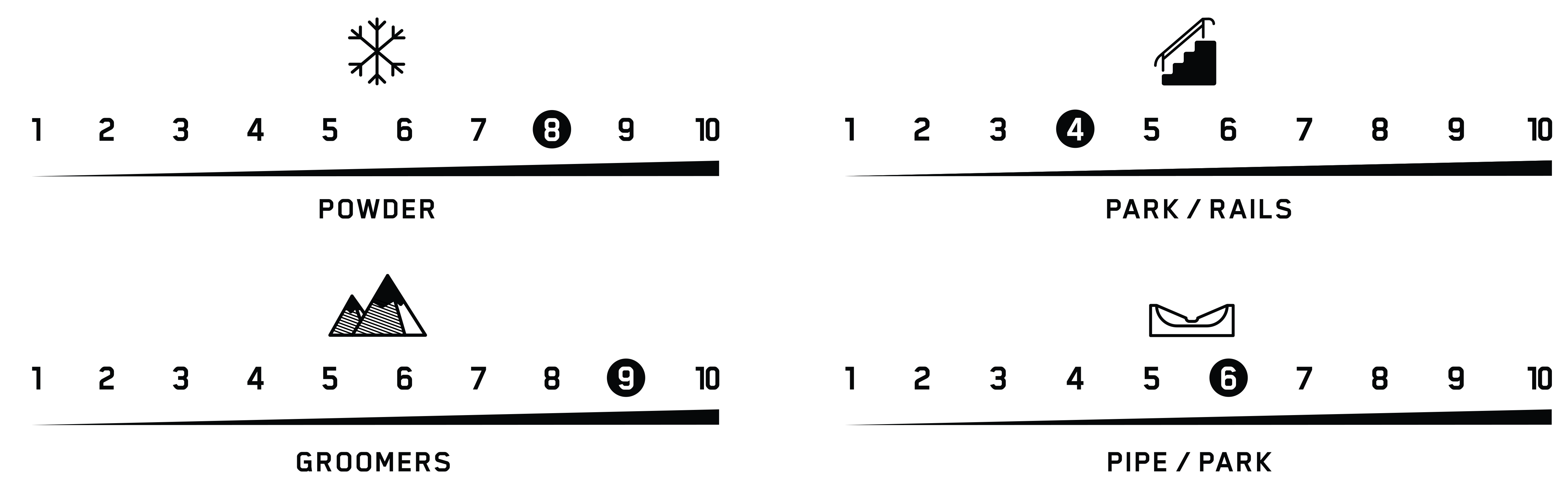 terrain performance instrument