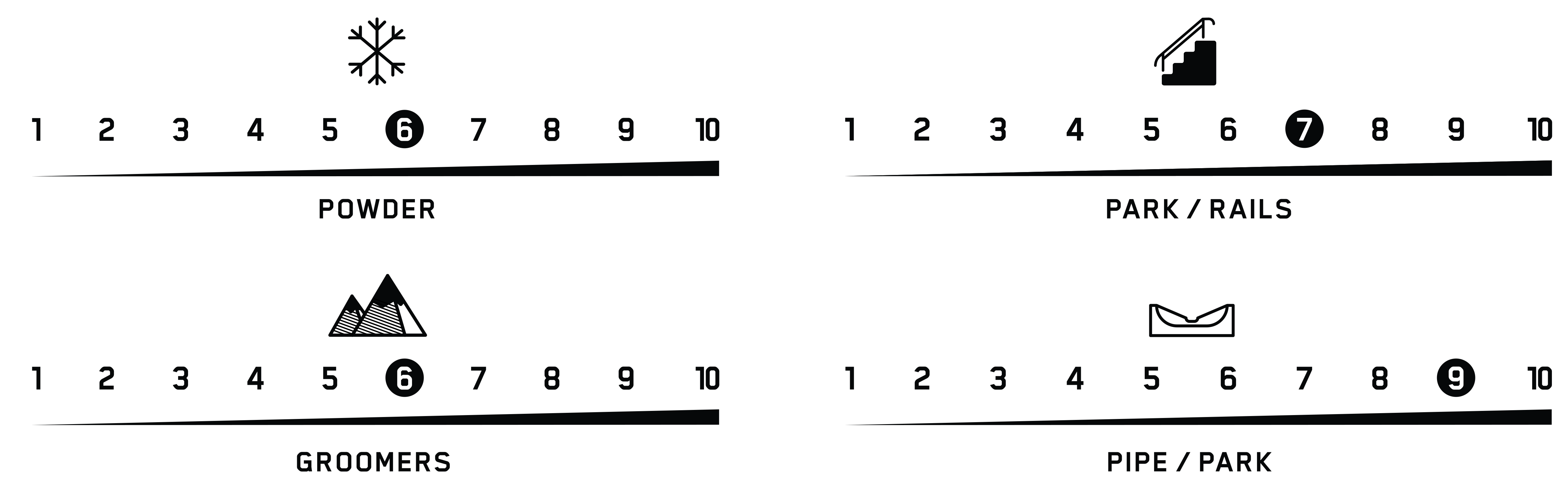 terrain performance manifest