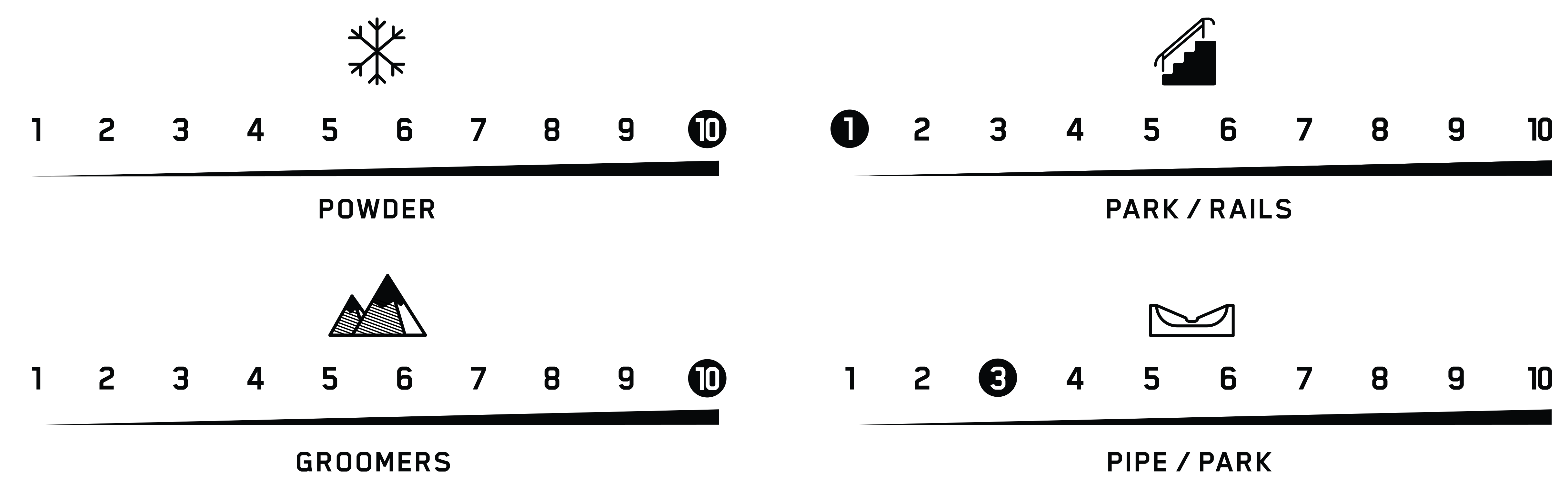 terrain performance niseko pleasures