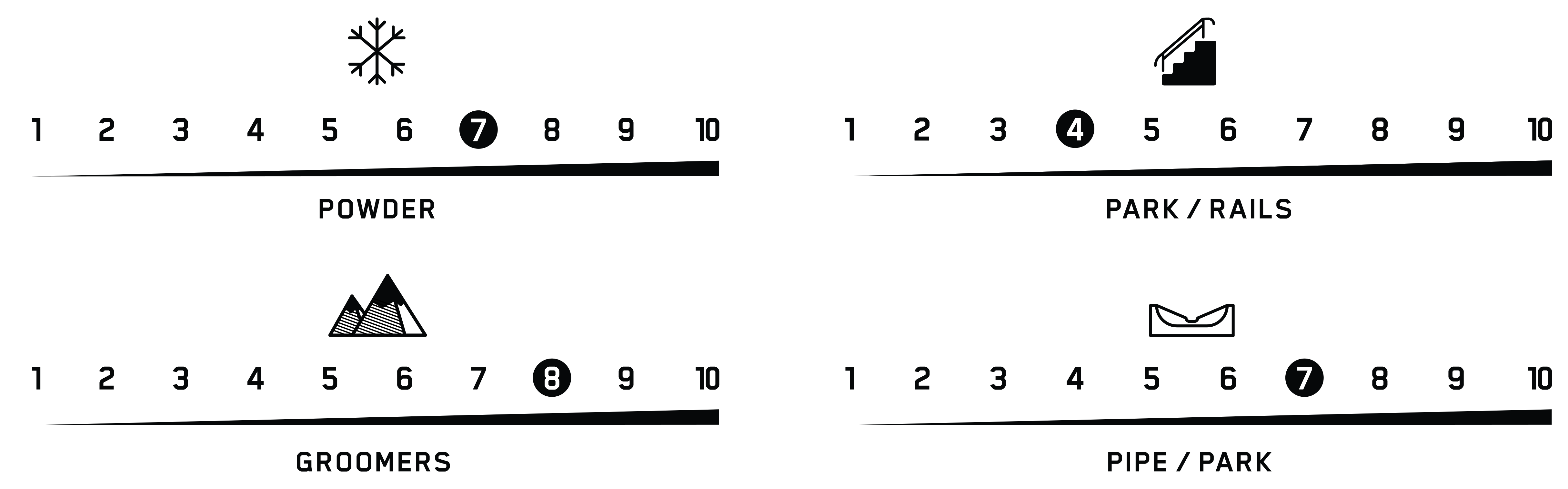 terrain performance passport