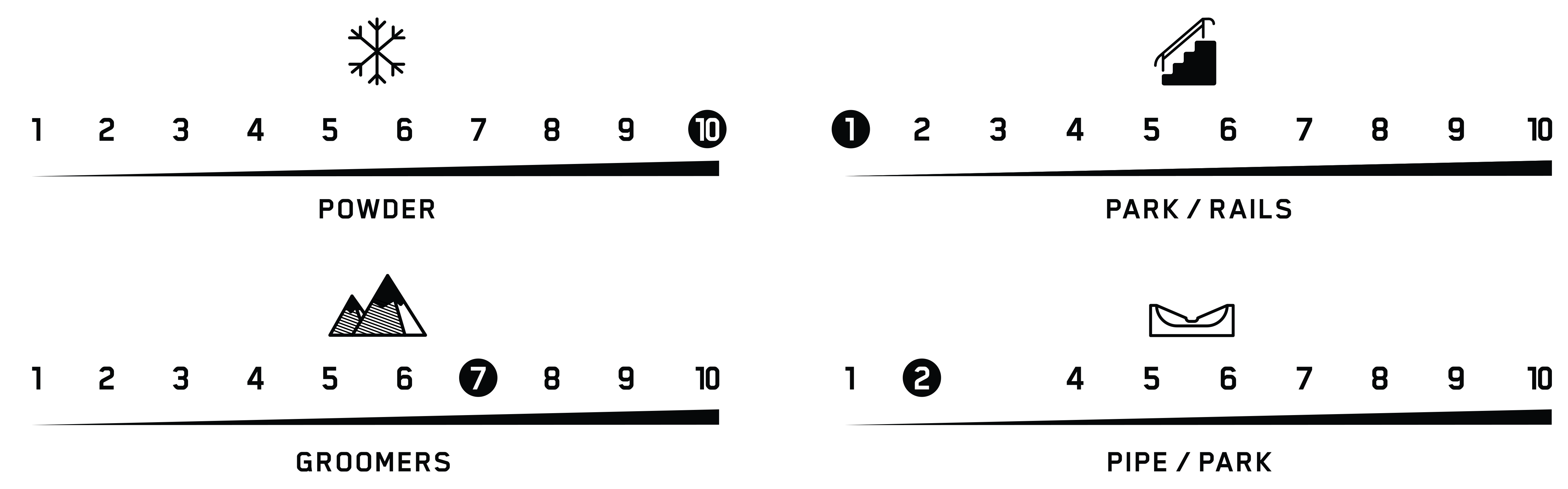 terrain performance special effects
