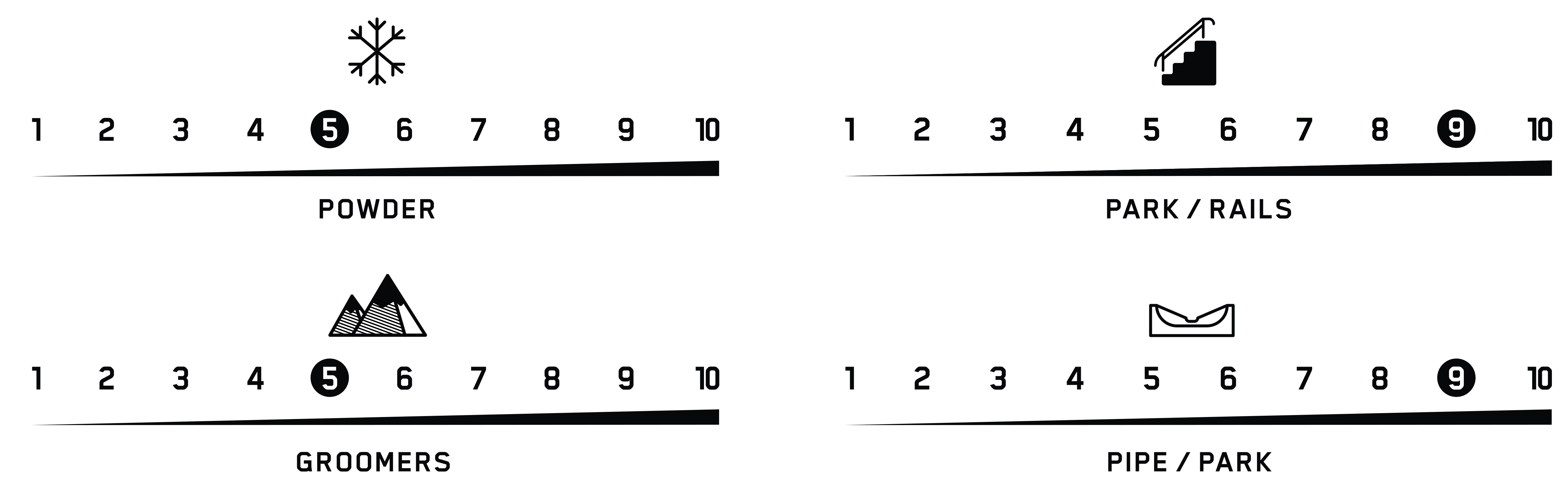 terrain performance spellcaster