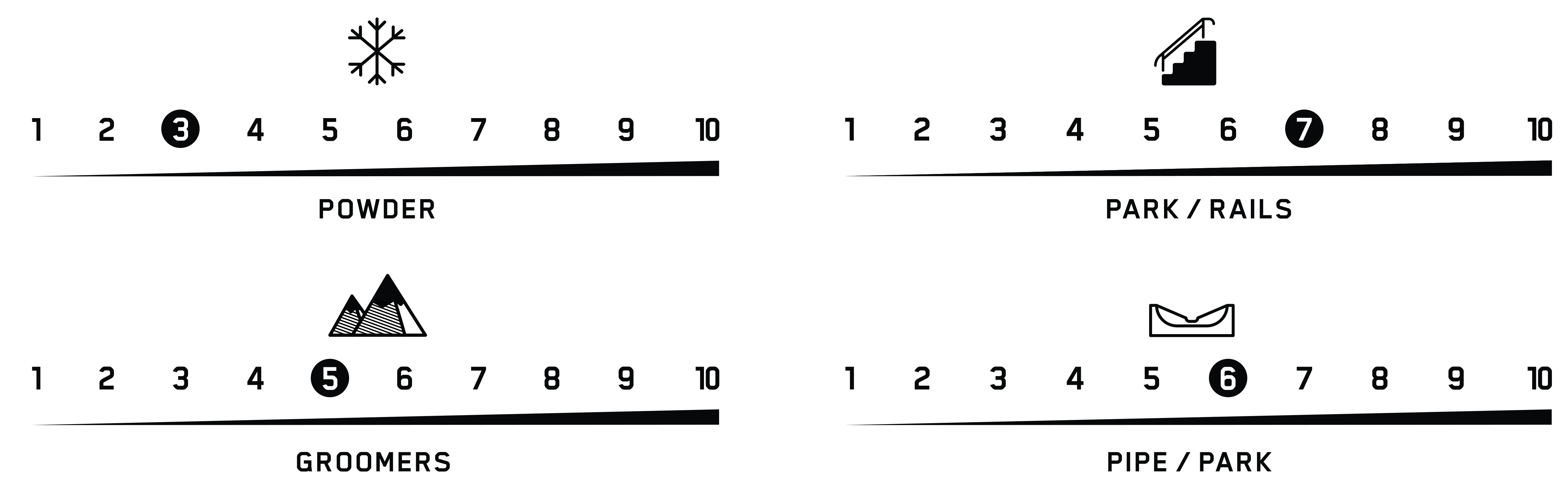 terrain performance vandal