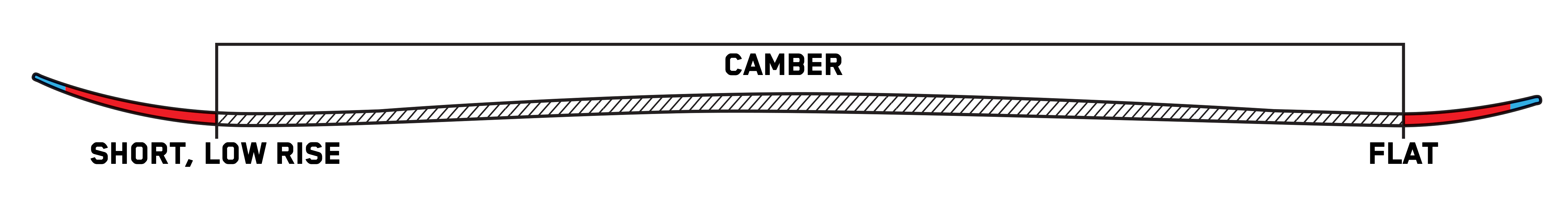 ski profile catch free rocker