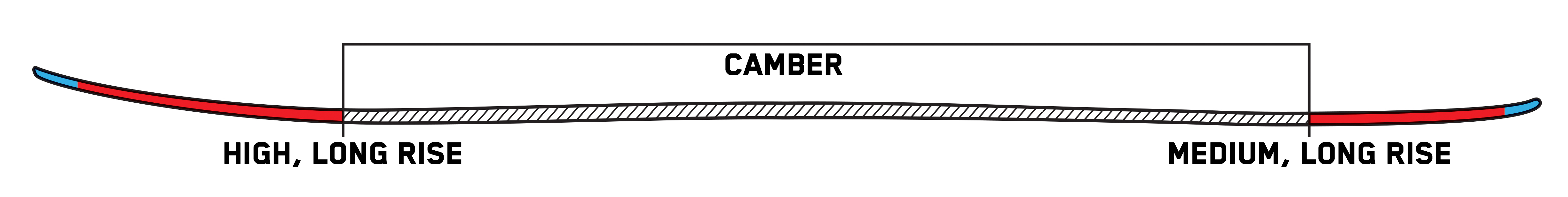 ski profile powder rocker