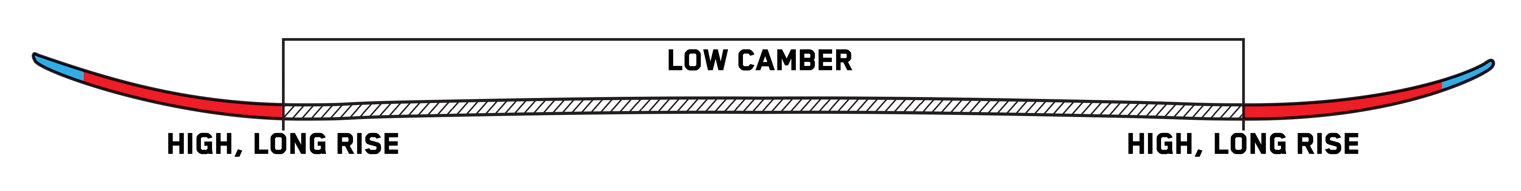 ski profile powder twin rocker