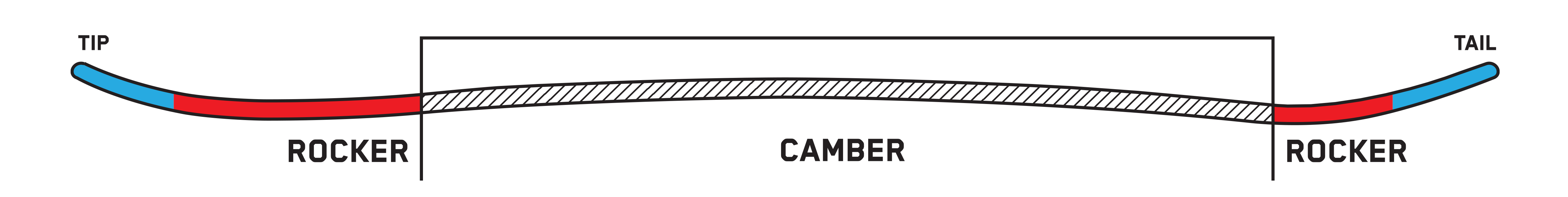 snowboard profile directional combo camber