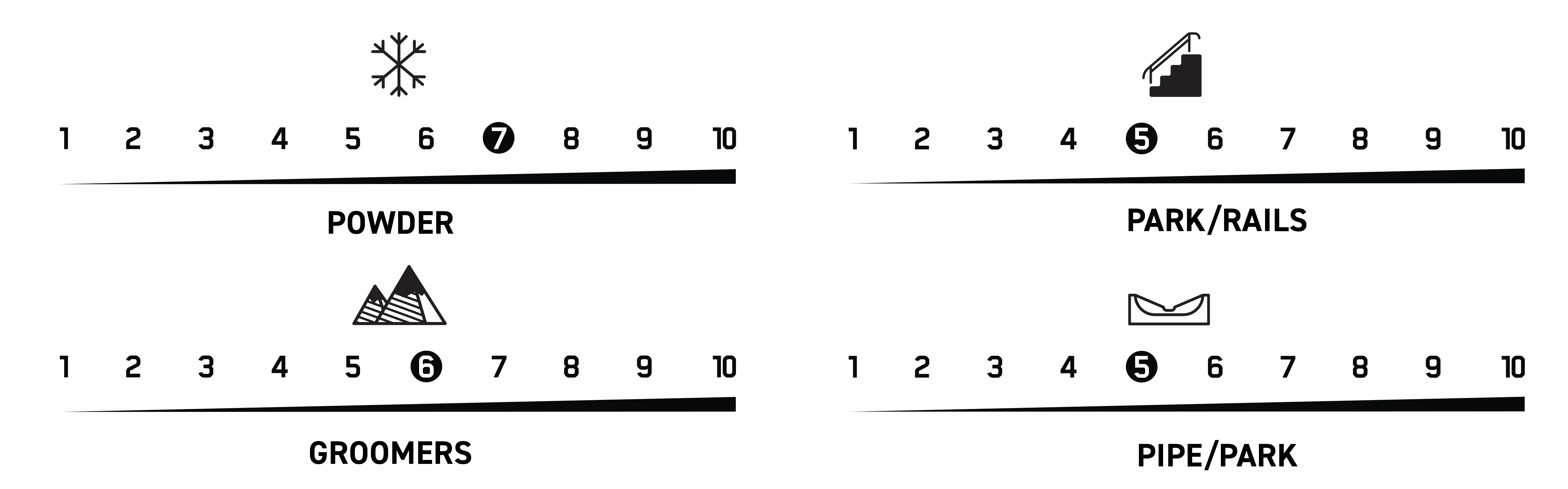 terrain performance gateway