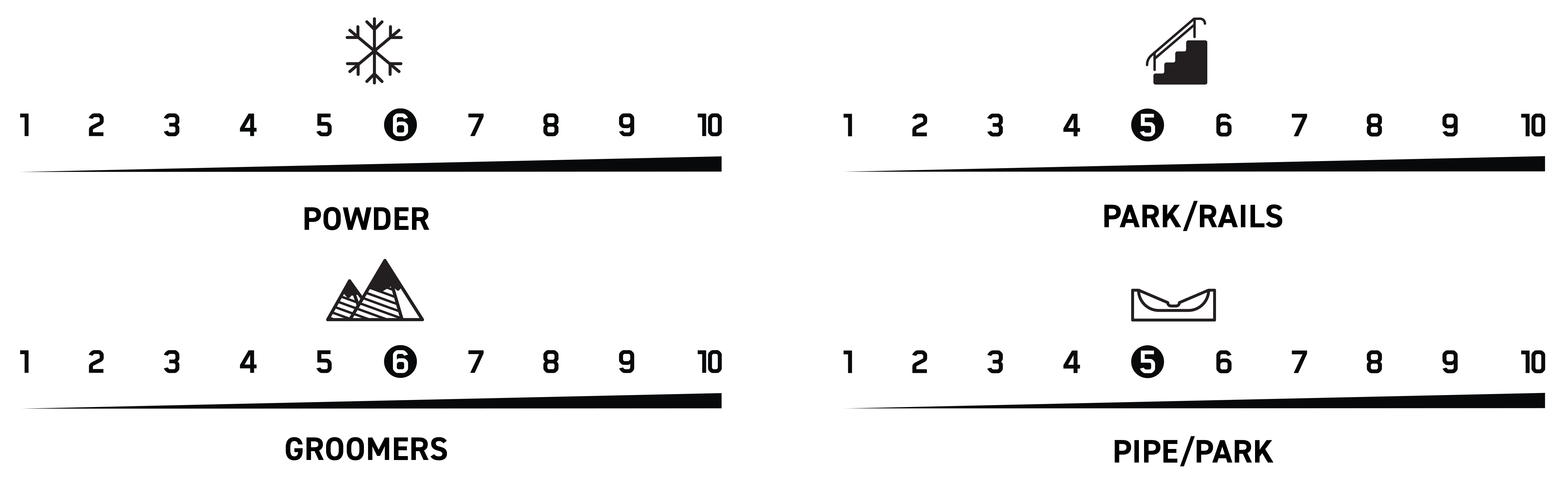 terrain performance gateway pop