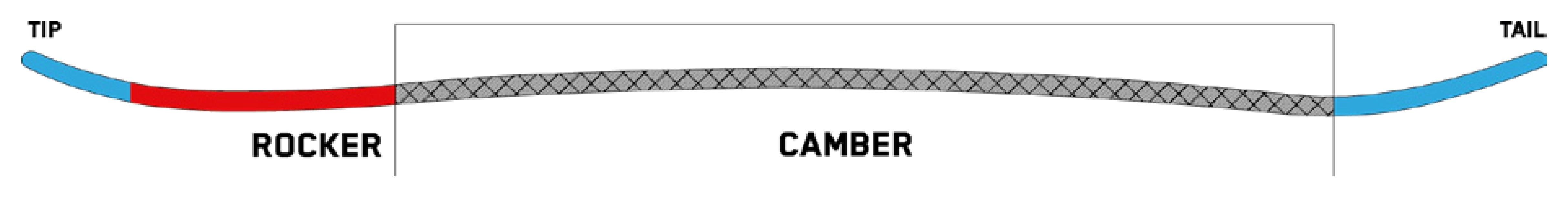 snowboard profile directional camber