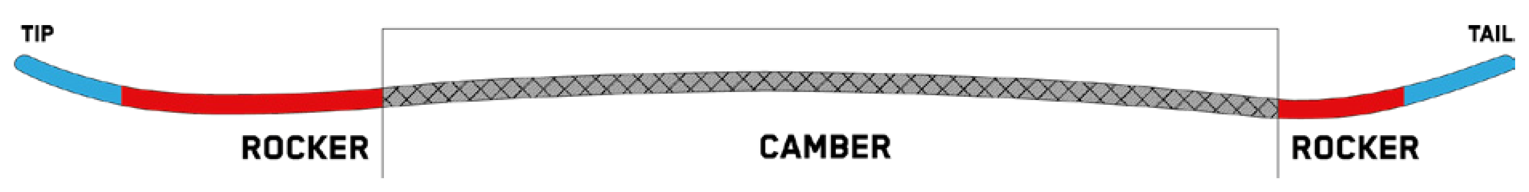 snowboard profile directional combo camber