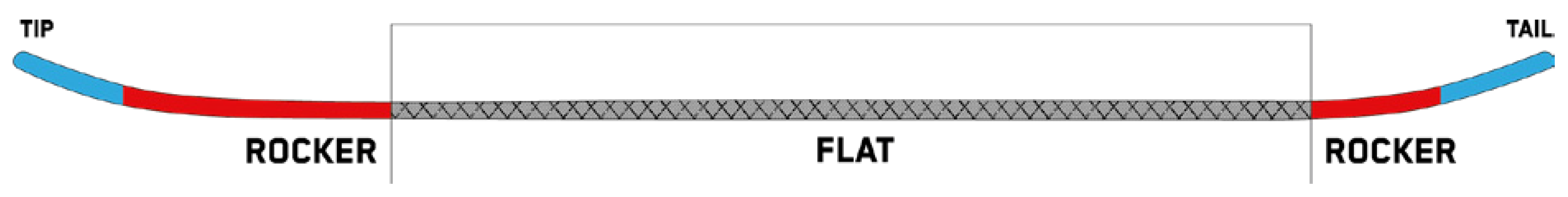 snowboard profile directional rocker