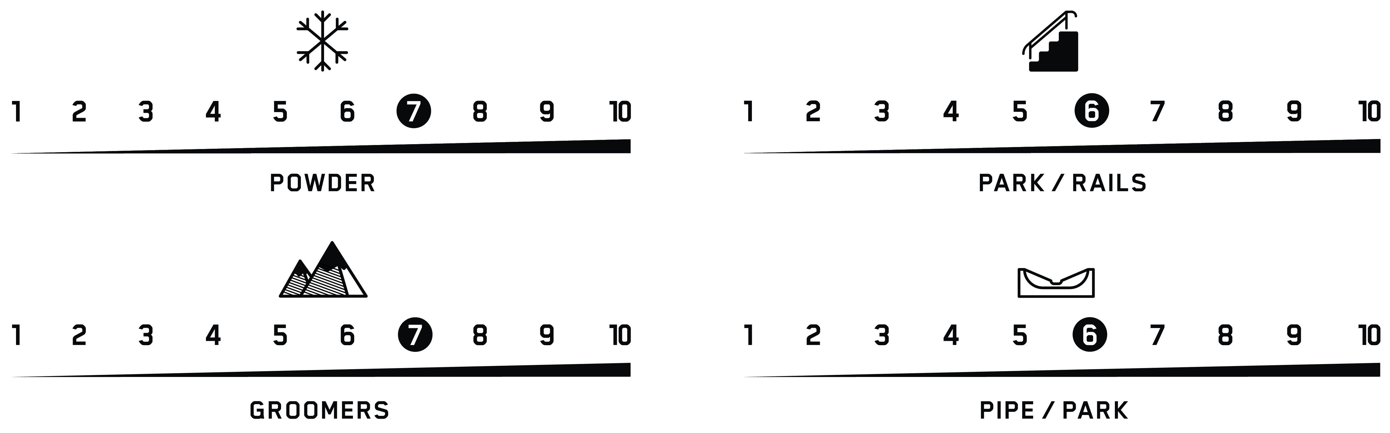 terrain performance almanac