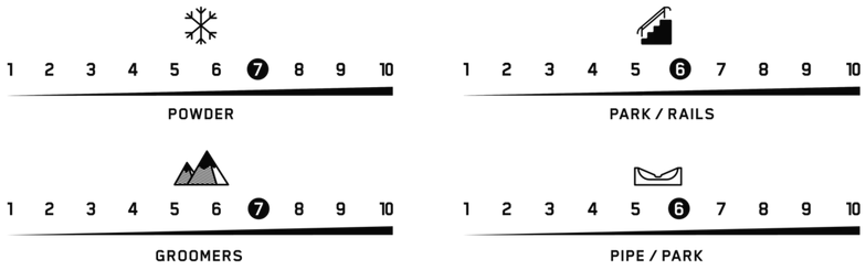 terrain performance almanac