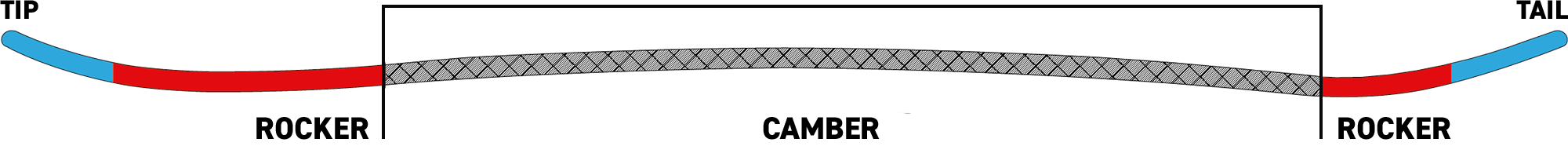 pdp icon snowboard profile directional combo camber