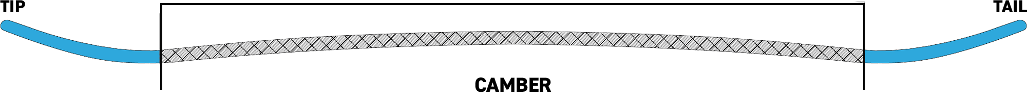 pdp icon snowboard profile twin camber