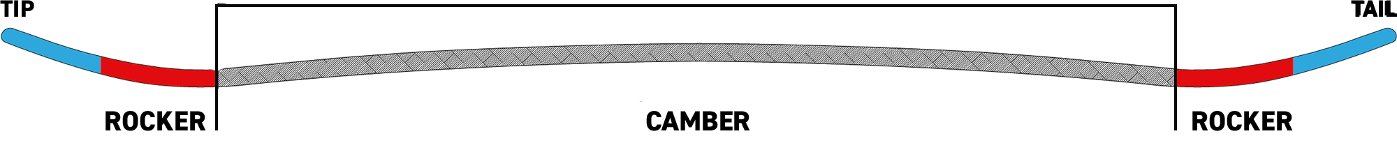 pdp icon snowboard profile twin combo camber