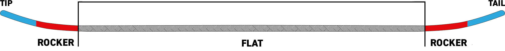 pdp icon snowboard profile twin rocker