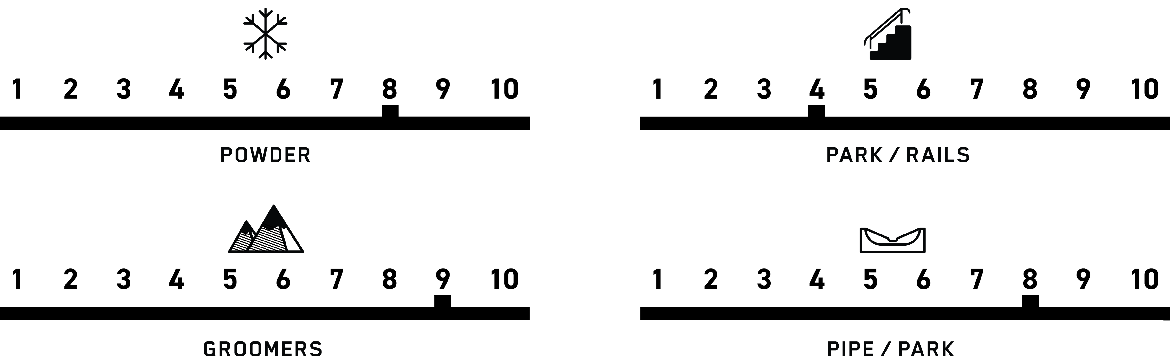 terrain performance ratings snowboard commonwealth