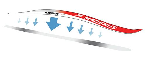 MADSHUSクラシカル、ゼロスキー190センチ MADSHUSクラシカル、ゼロ