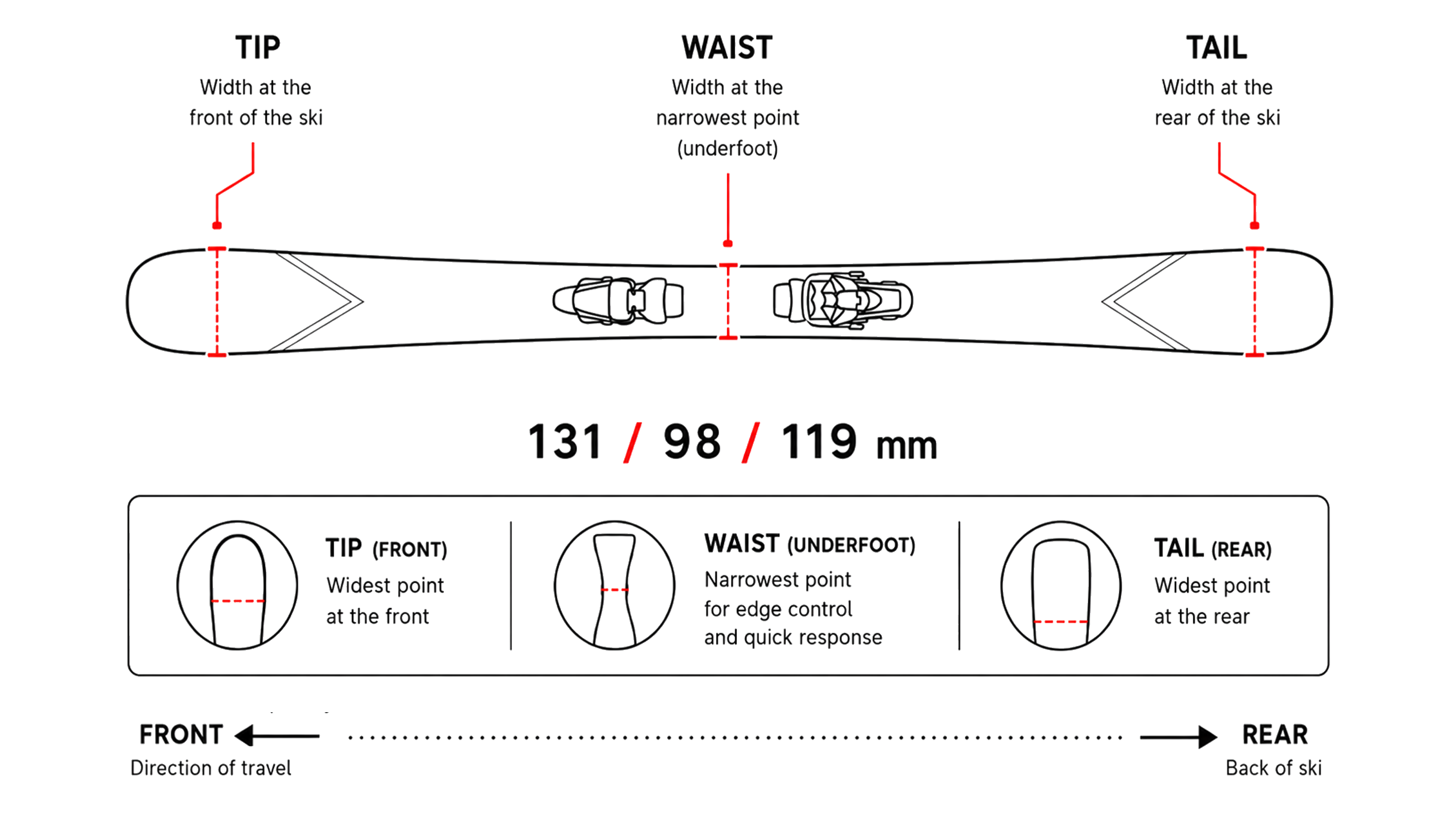 Ski dimensions diagram showing tip width, waist width, and tail width