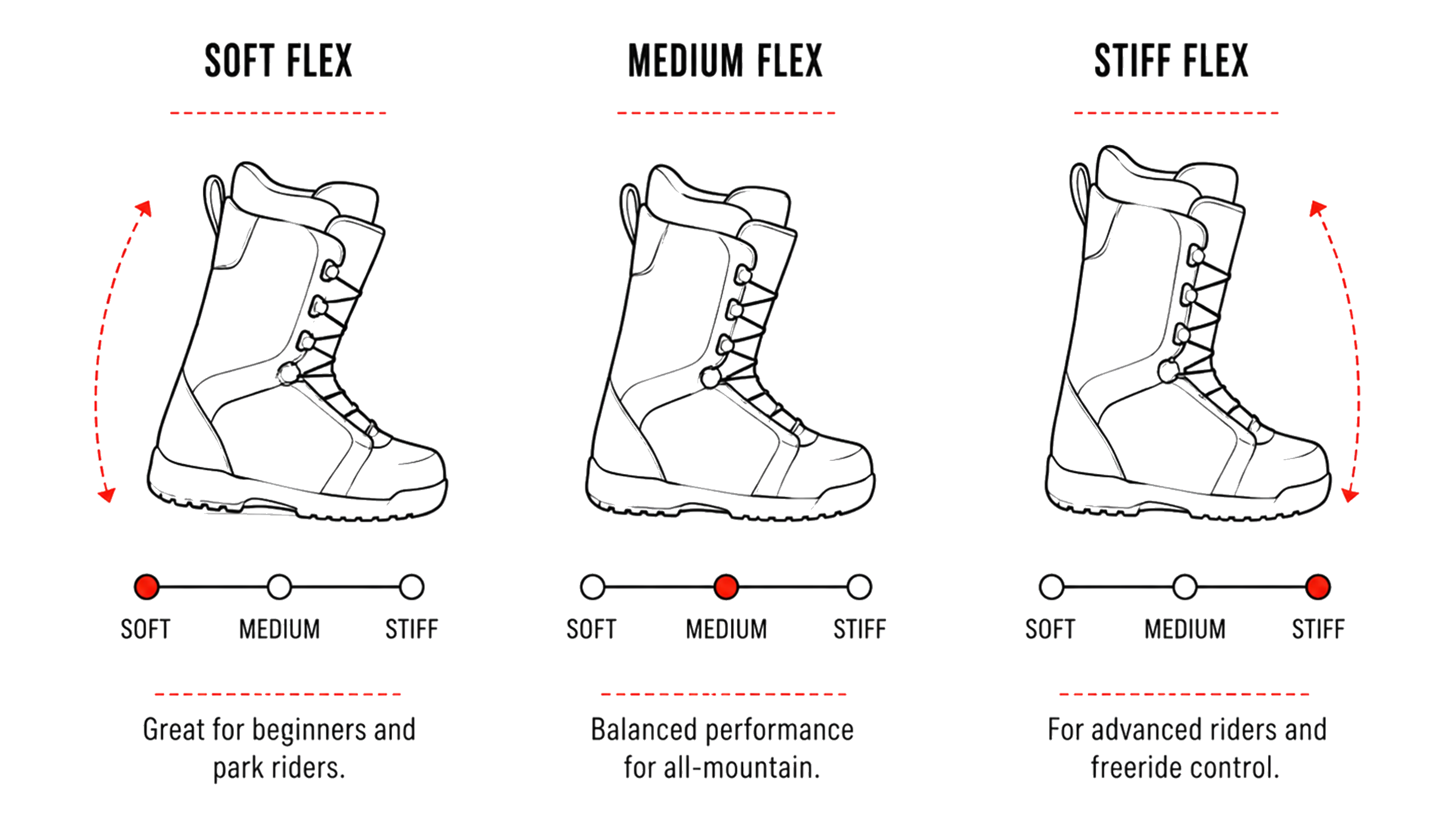 ride anthem snowboard boots clasp 2026 The internal J How to Choose Snowboard Boots