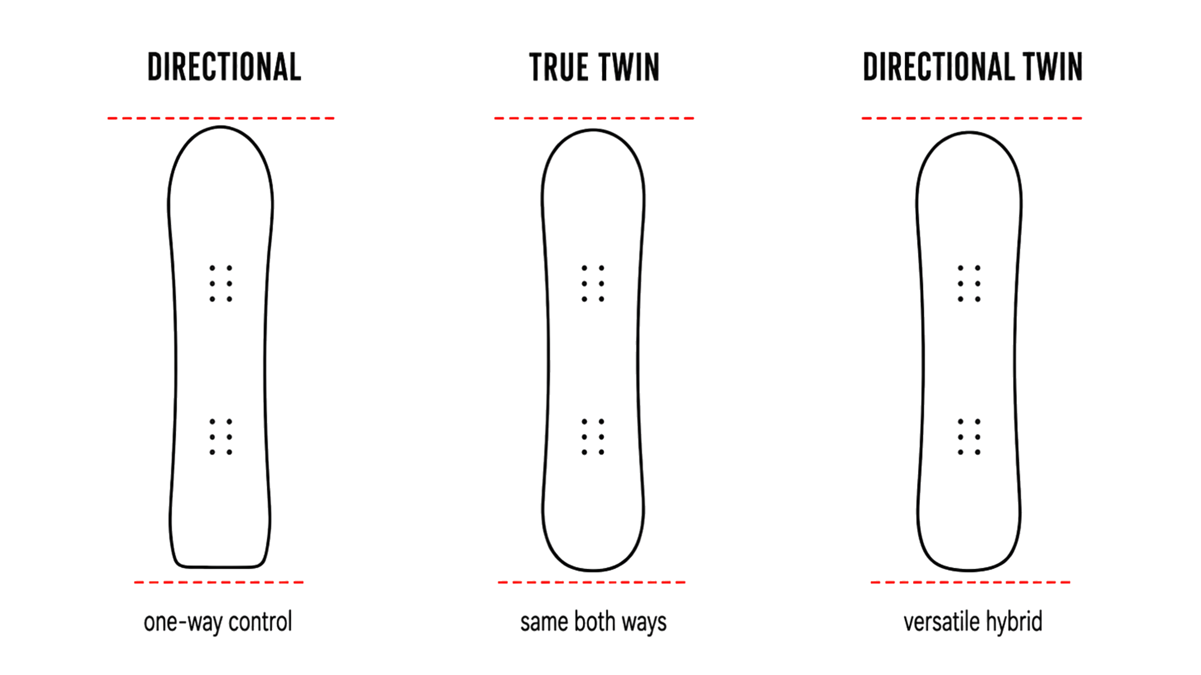 Snowboard shape diagram placeholder