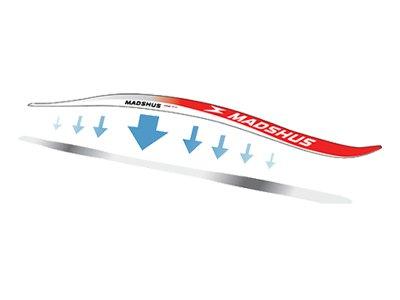 Tuned dynamic response