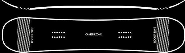 Extra Camber Diagram