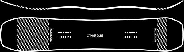 Multi-Cam Camber Diagram
