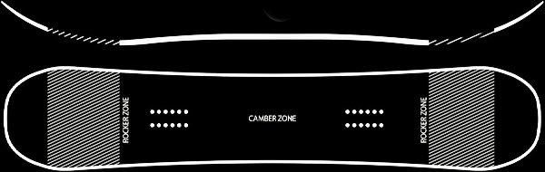 Standard Camber Diagram