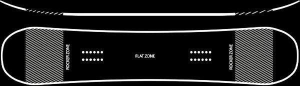 Zero Camber Diagram