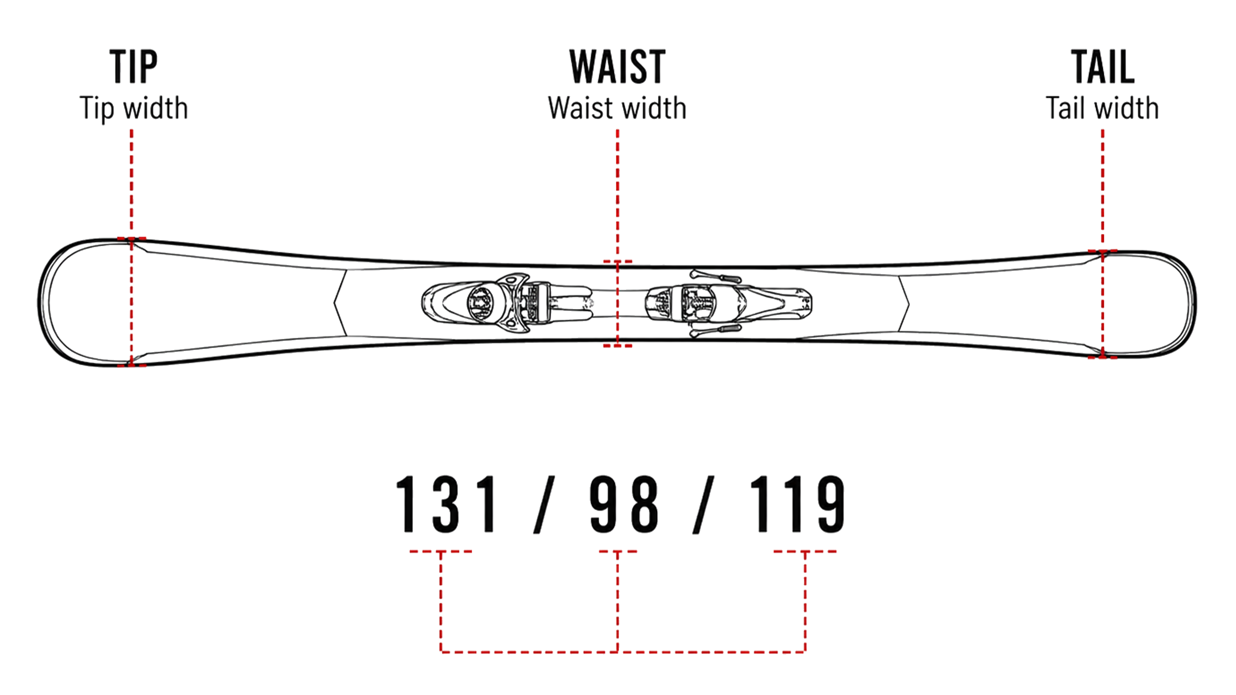 Ski dimensions diagram showing tip width, waist width, and tail width