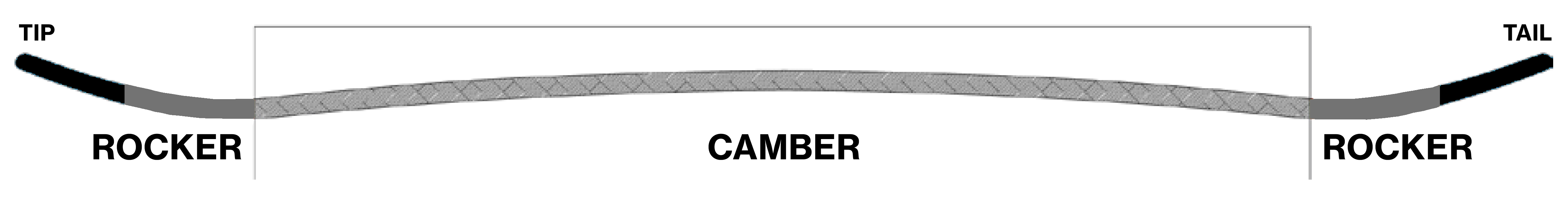 snowboard profile twin combo camber 1
