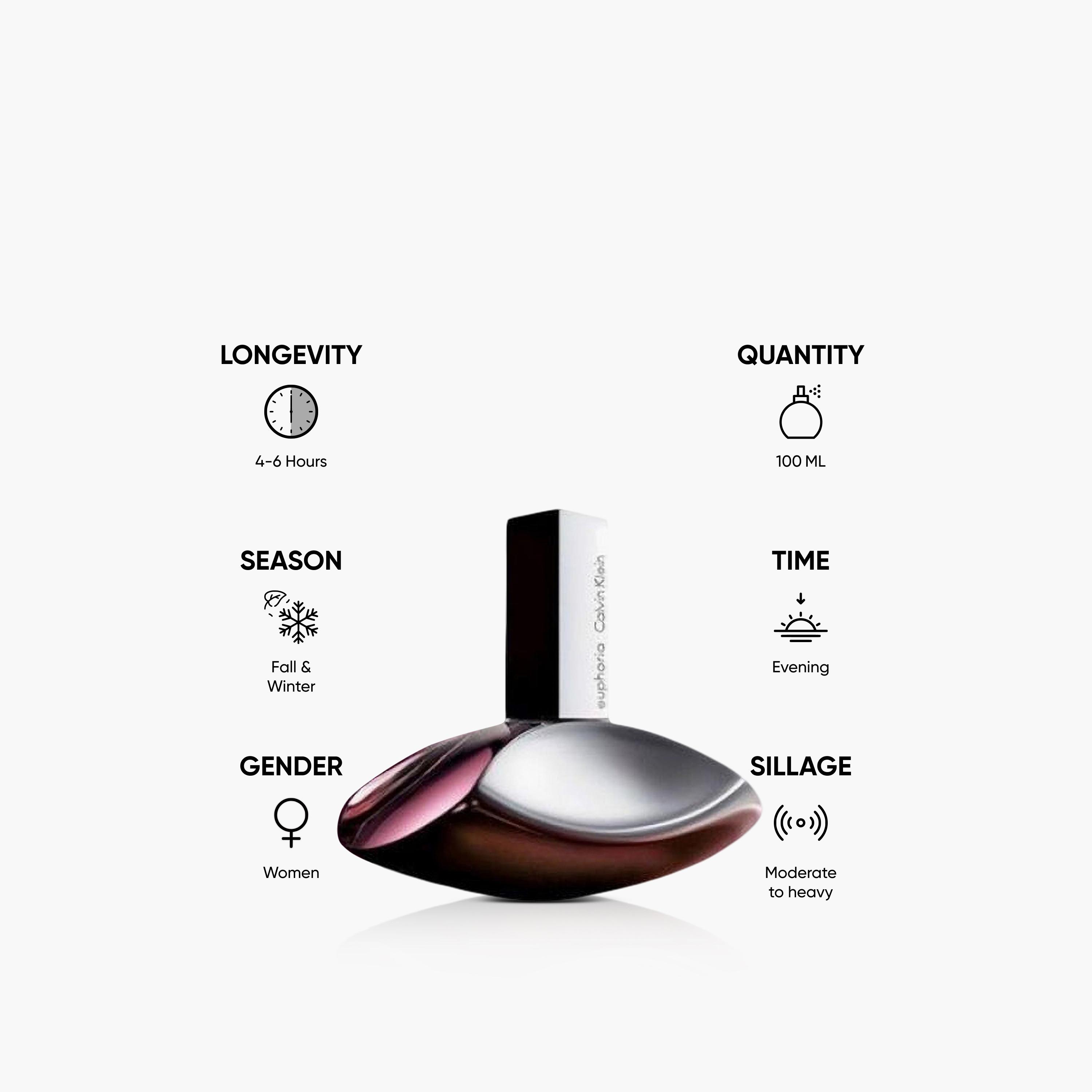 Calvin Klein Euphoria Perfume for Women - 100 ml-beautyandpersonalcare-fragrance-women-image-5