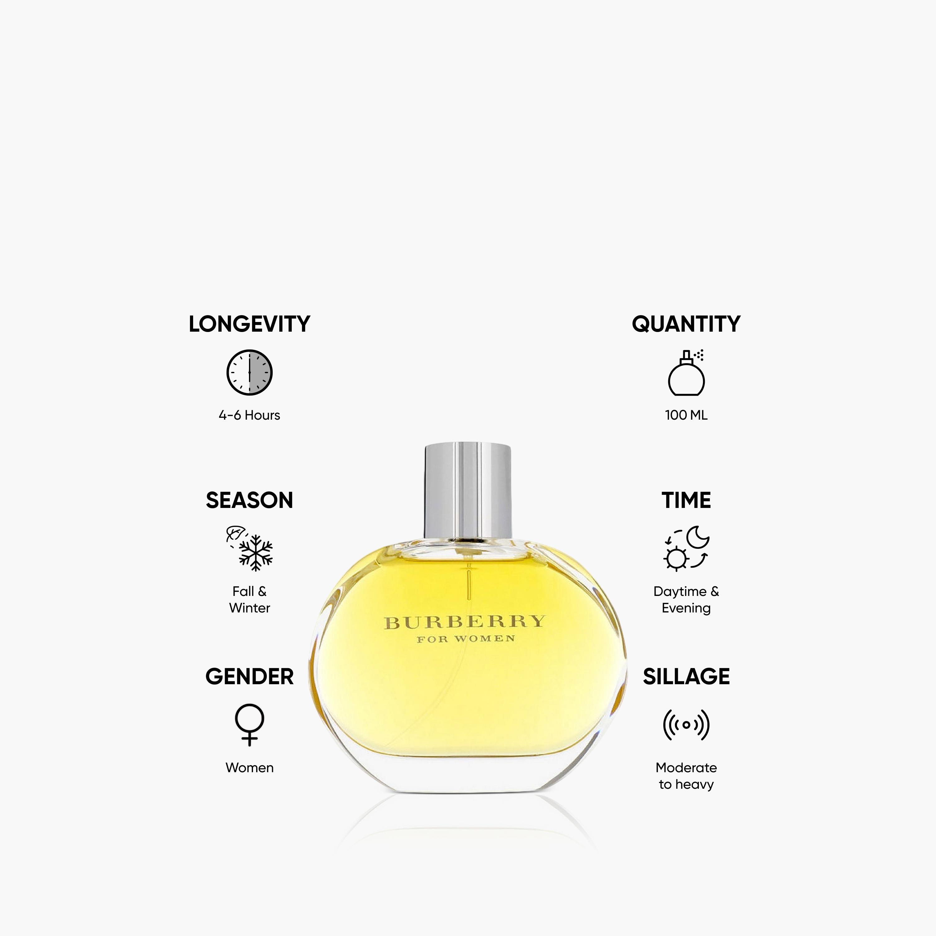 Burberry Women's Classic Eau de Parfum Spray - 100 ml-beautyandpersonalcare-fragrance-women-image-5