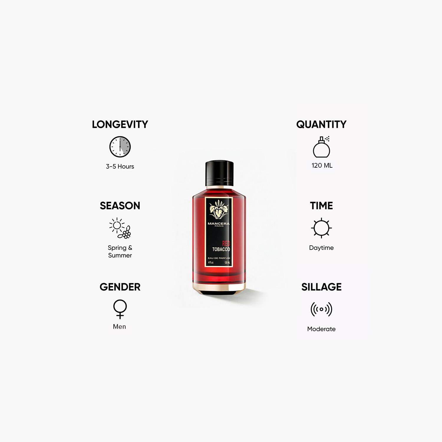 Mancera Red Tobacco Eau de Parfum - 120 ml-beautyandpersonalcare-fragrance-unisex-image-5