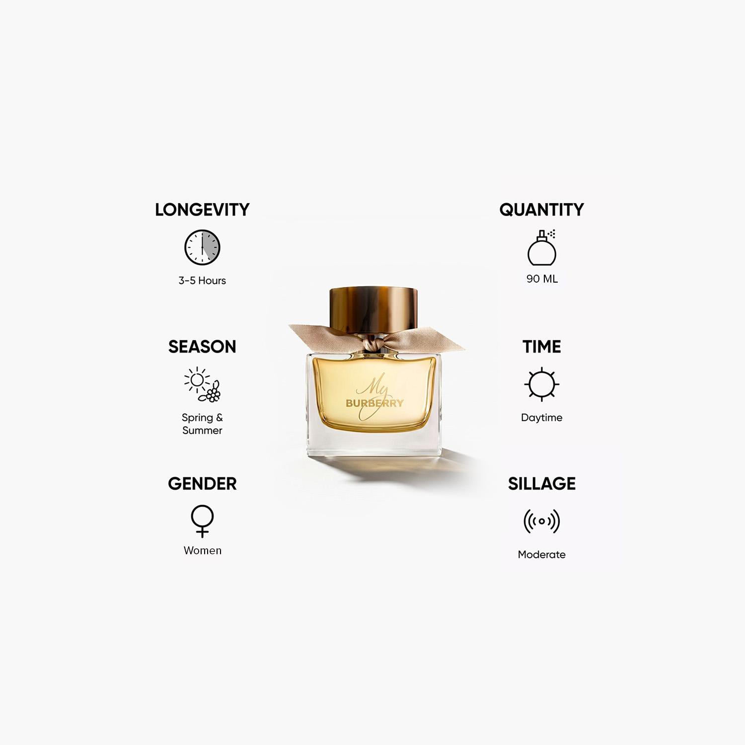 Burberry My Burberry Eau De Parfum Perfume for Women - 90 ml-beautyandpersonalcare-fragrance-women-image-5