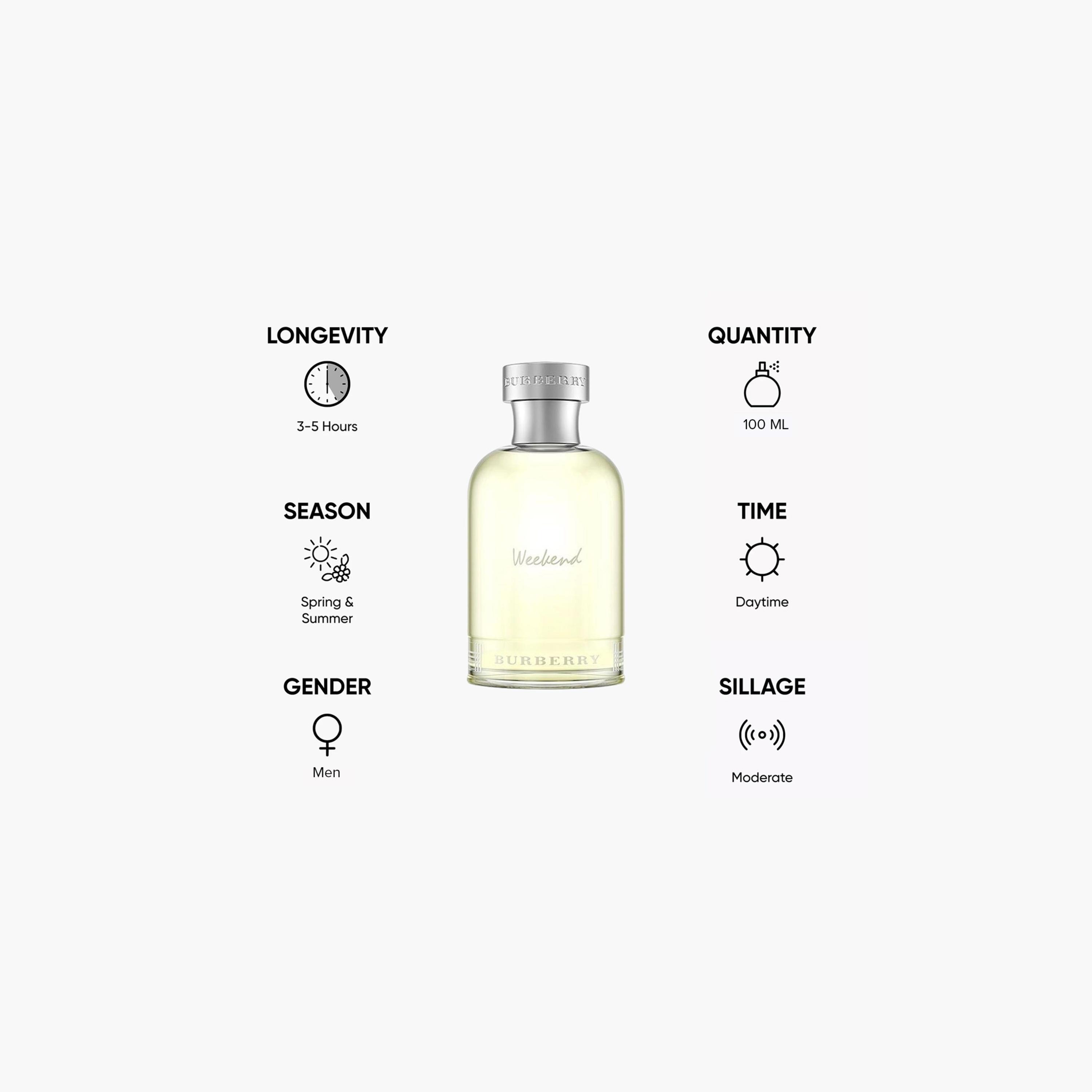 Burberry Weekend Eau de Toilette for Men - 100 ml-beautyandpersonalcare-fragrance-men-image-5