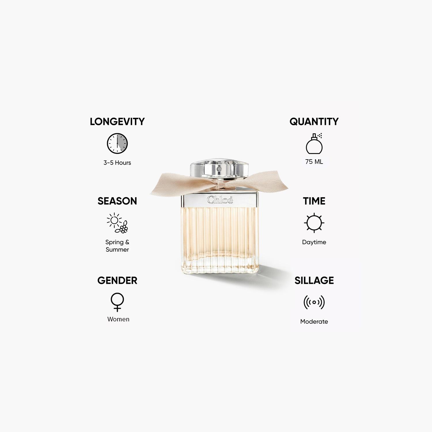 Chloe Signature Eau de Parfum Spray for Women - 75 ml-beautyandpersonalcare-fragrance-women-image-5