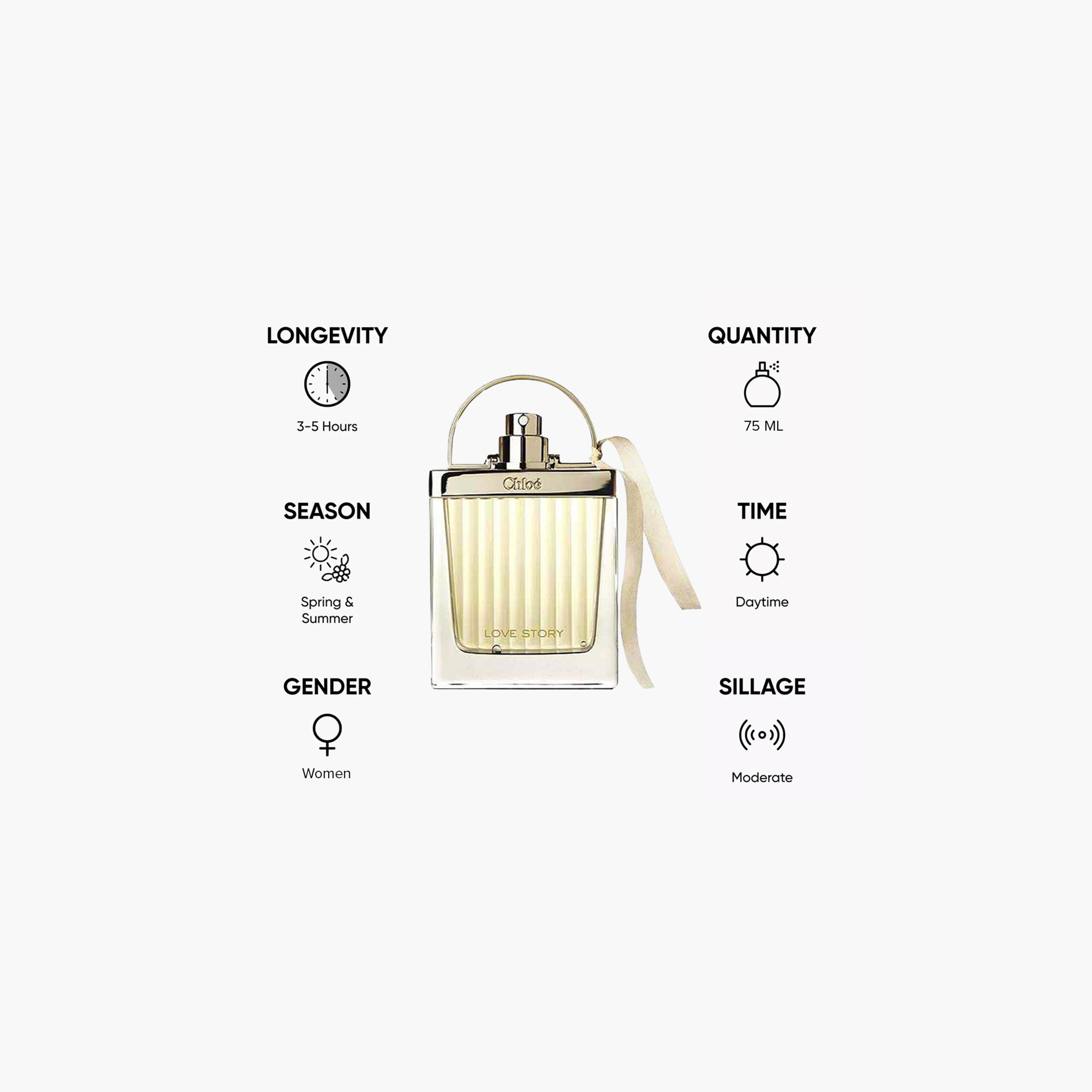 Chloe Love Story Eau de Parfum Spray for Women - 75 ml-beautyandpersonalcare-fragrance-women-image-3