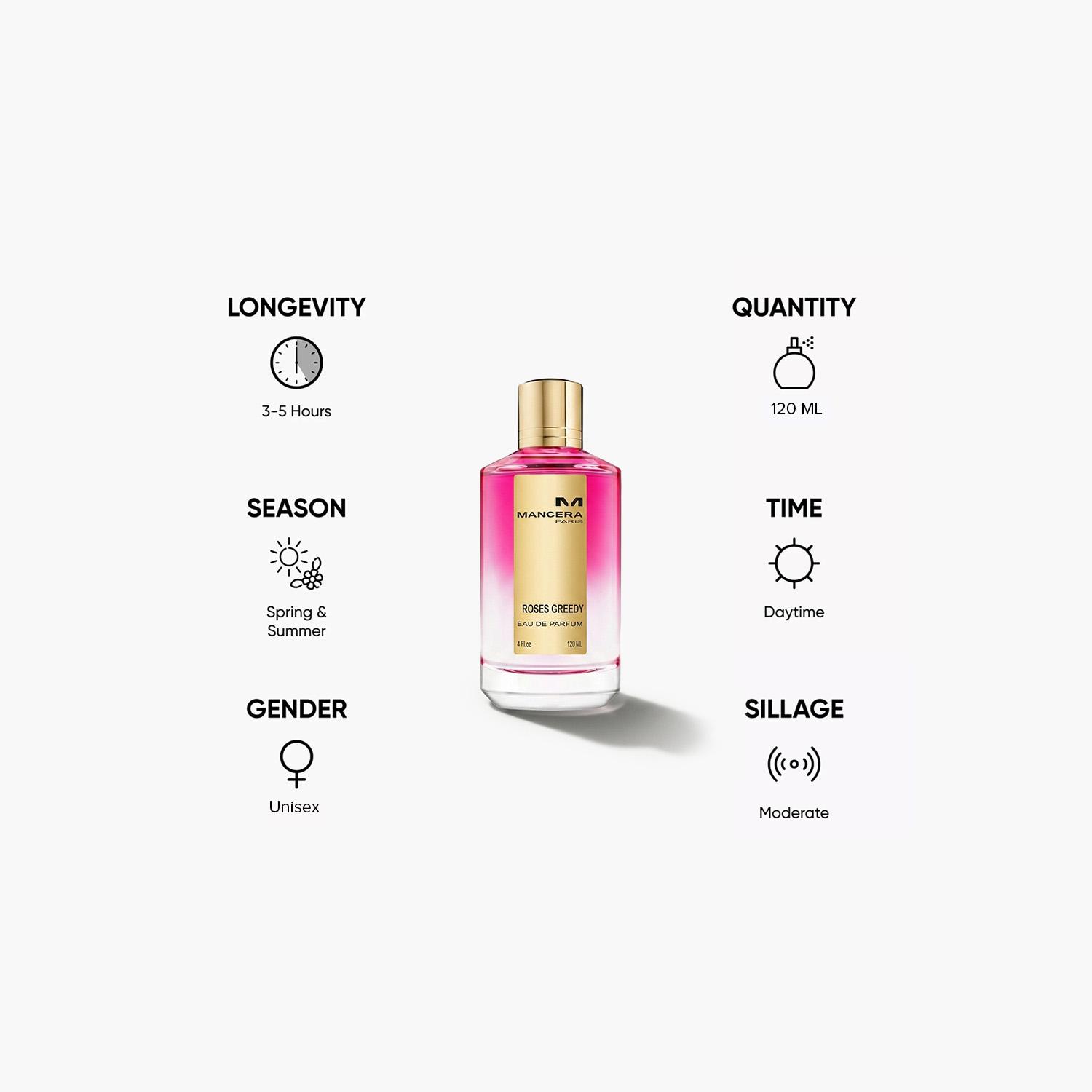 Mancera Roses Greedy EDP - 120 ml-beautyandpersonalcare-fragrance-women-image-5