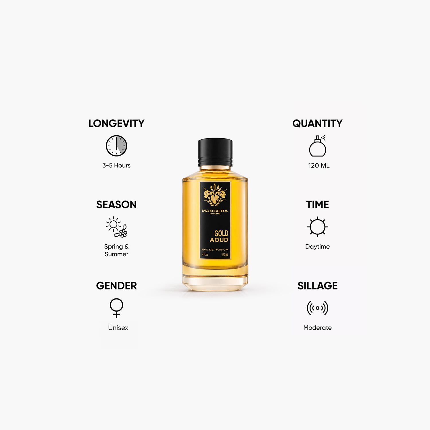 Mancera Gold Aoud Eau de Parfum - 120 ml-beautyandpersonalcare-fragrance-unisex-image-5