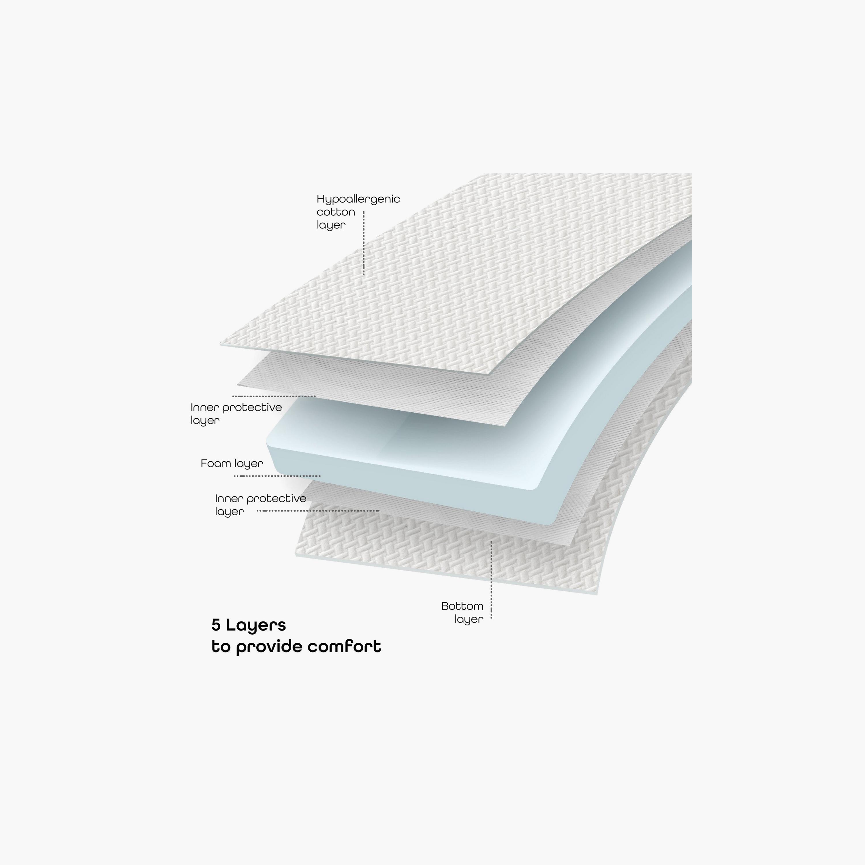 Moon Organic Toddler Mattress - 133x10x70 cms-baby-nursery-mattresses-image-3