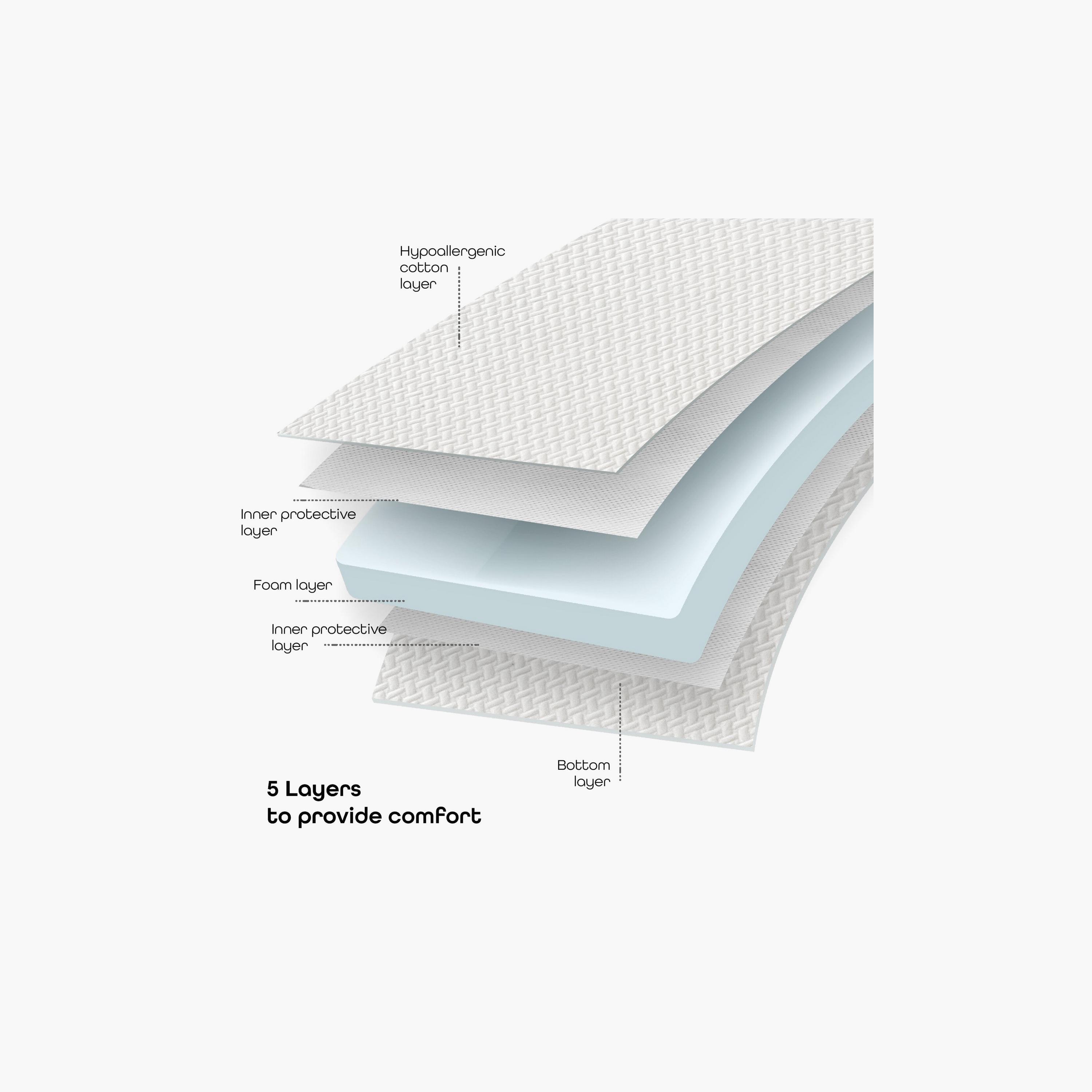 Moon Organic Toddler Crib and Bed Mattress - 140x70x10 cms-baby-nursery-mattresses-image-3