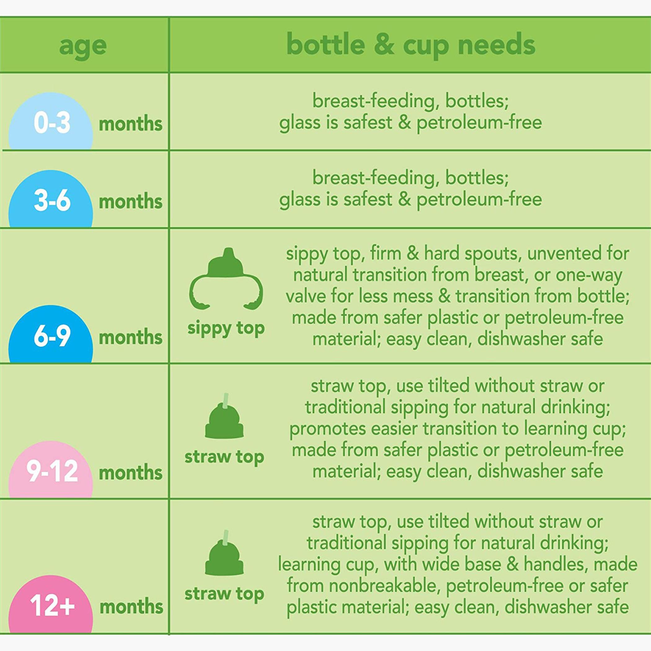 كوب زجاجي سيب أند سترو من جرين سبراوتس - 6 شهور فأكثر-baby-feeding-mealtimeessentials-image-5