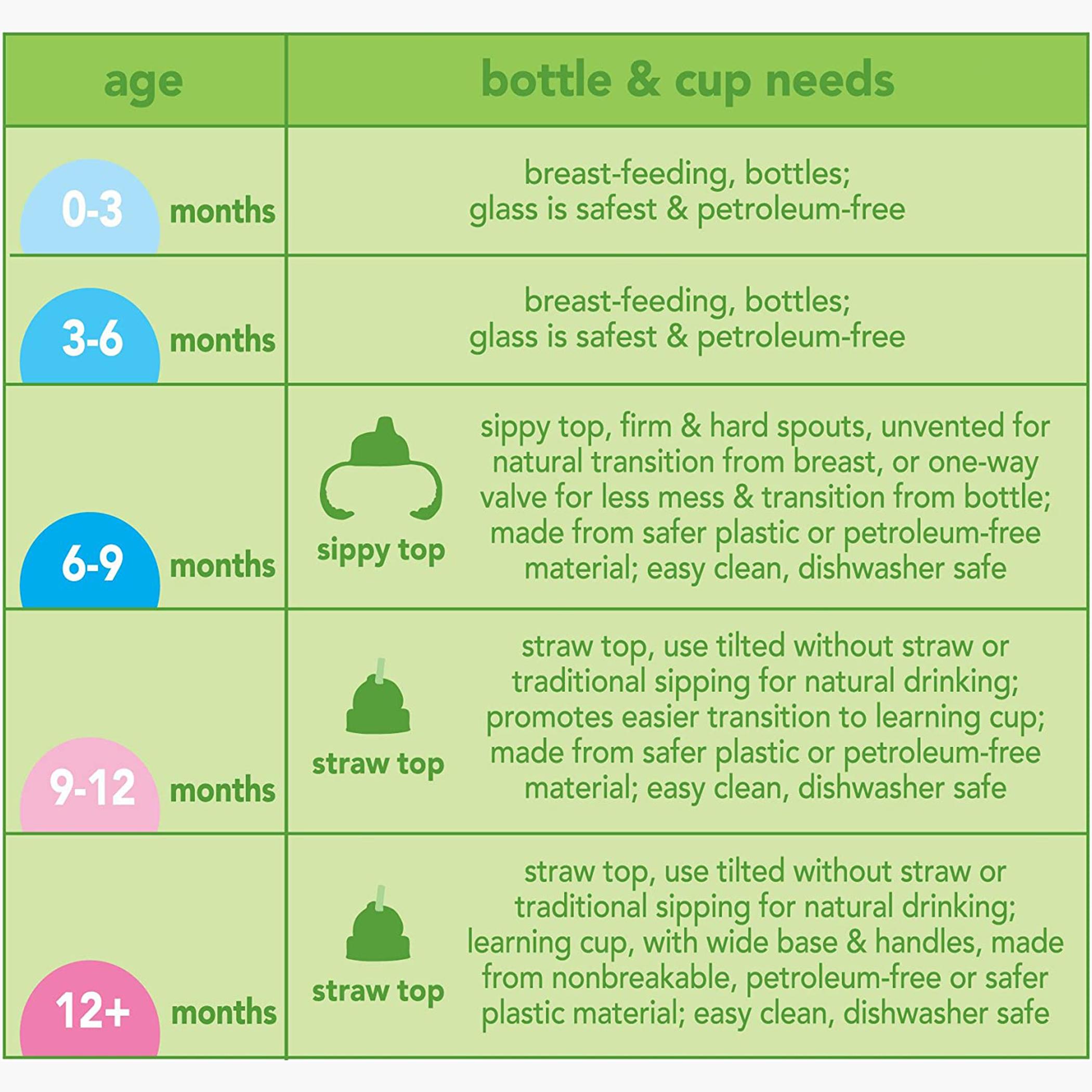كوب زجاجي سيب أند سترو من جرين سبراوتس - 6 شهور فأكثر-baby-feeding-mealtimeessentials-image-4