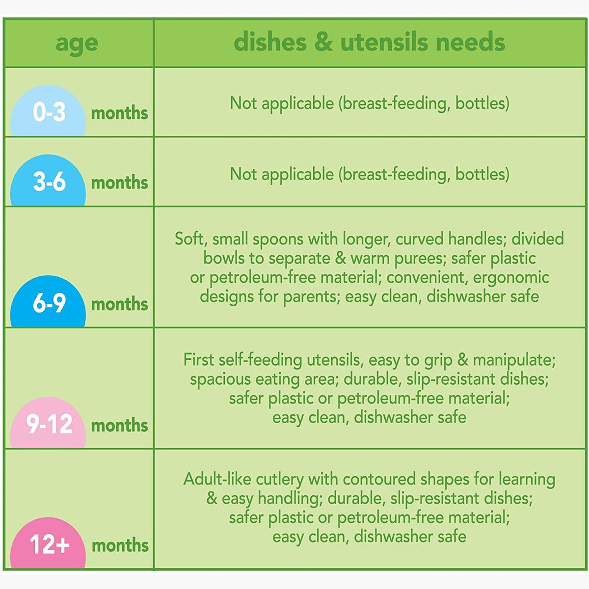 Green Sprouts 2-Piece Feeding Spoons Set - 6-12 months-baby-feeding-mealtimeessentials-image-4