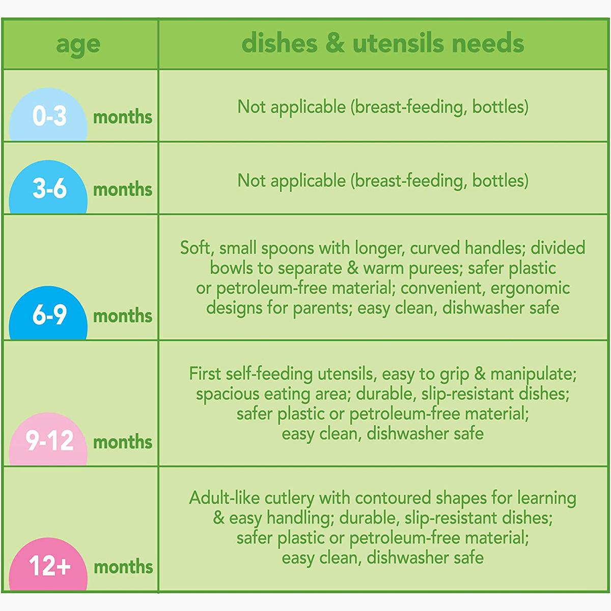 Green Sprouts 2-Piece Feeding Spoons Set - 6-12 months-baby-feeding-mealtimeessentials-image-8