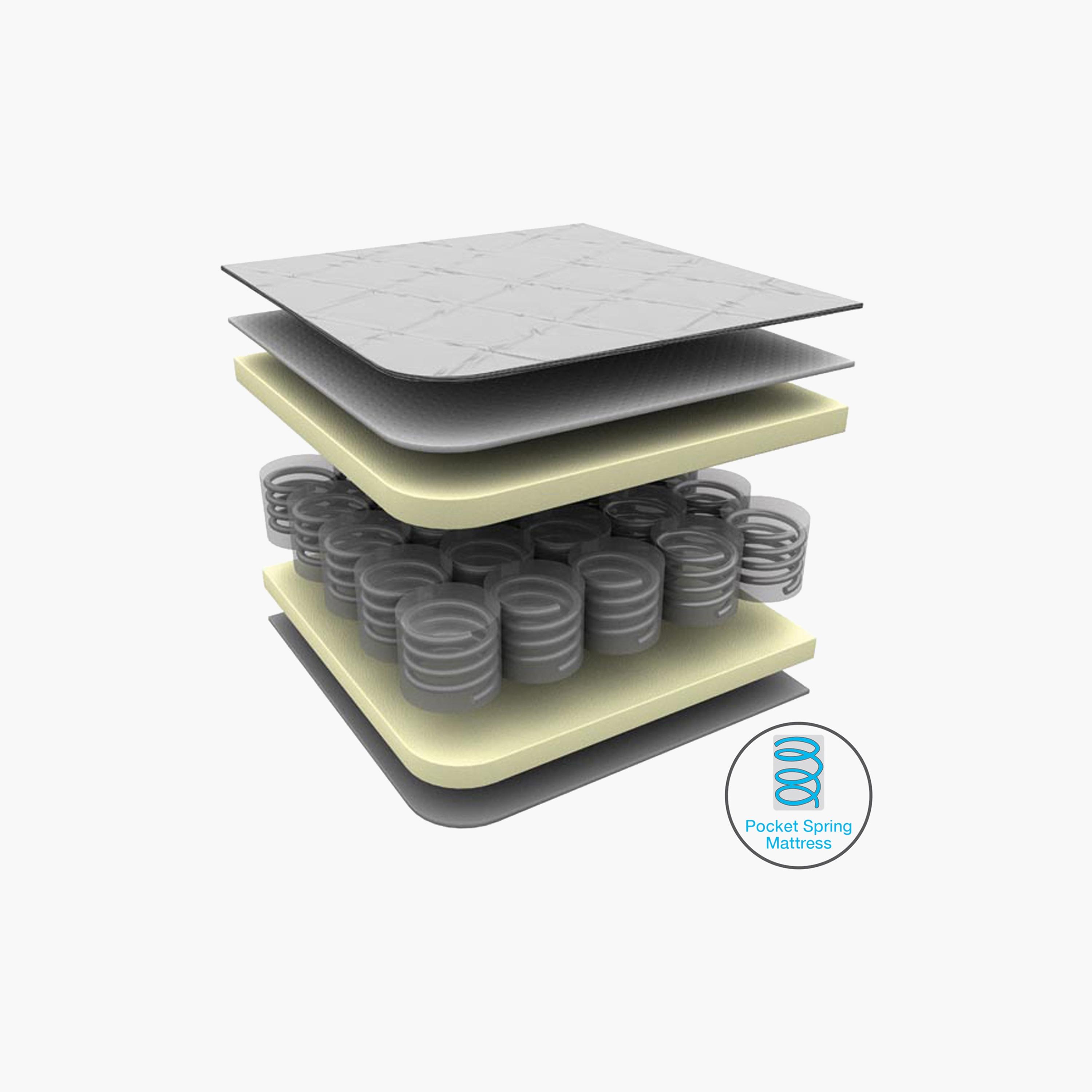 Kinder Valley Pocket Sprung Mattress - 140x70 cm-baby-nursery-mattresses-image-2